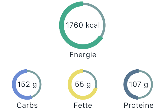 Ringprofil in der yo-como App