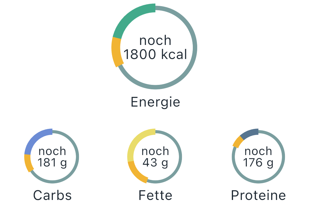 Ringe auf der Add-Seite in der App